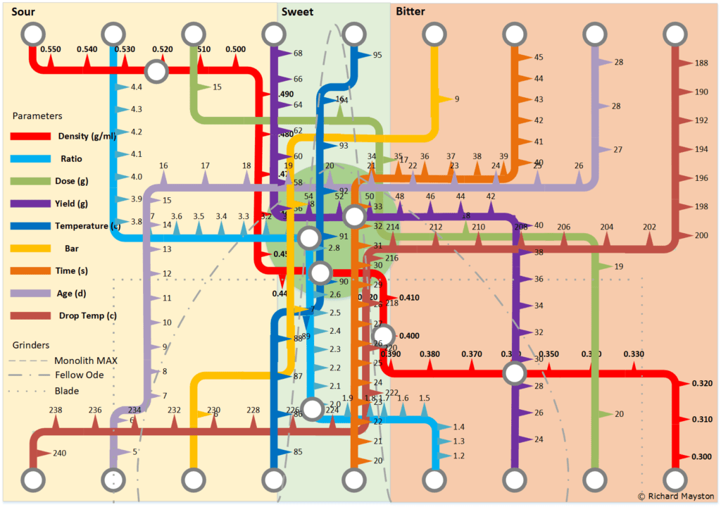 Illustration of density, ratio, dose, yield, temperature, pressure, time, age parameters