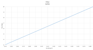 Coffee density filter dose calculator