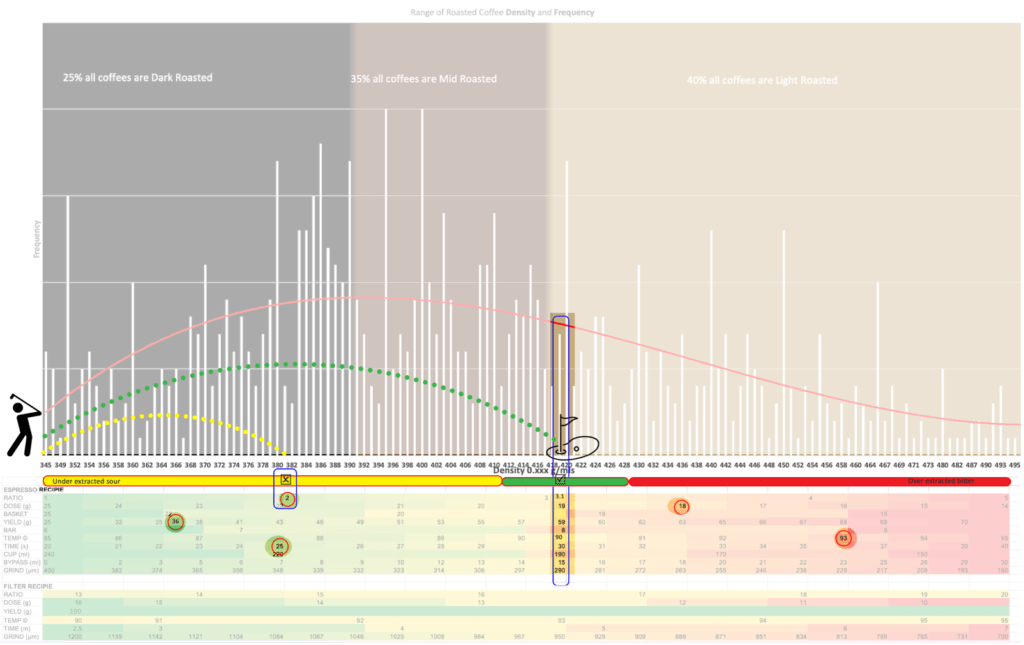 Light roast comparison method.coffee vs fixed recipe