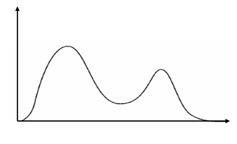 Expected Coffee Density frequency
